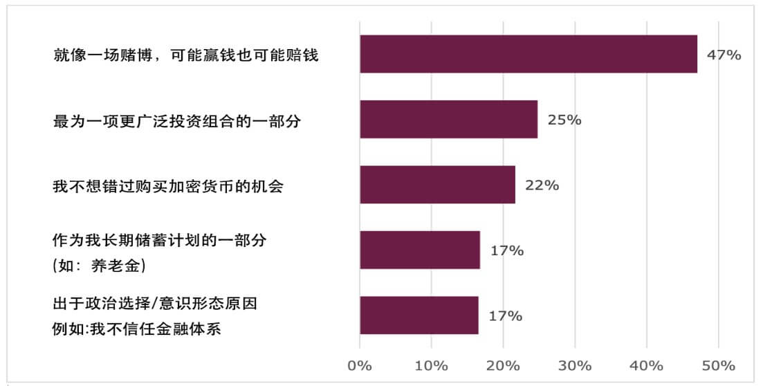 半岛官方体育周到解读 FCA《加密资产消费者琢磨讲演（2020）(图5)