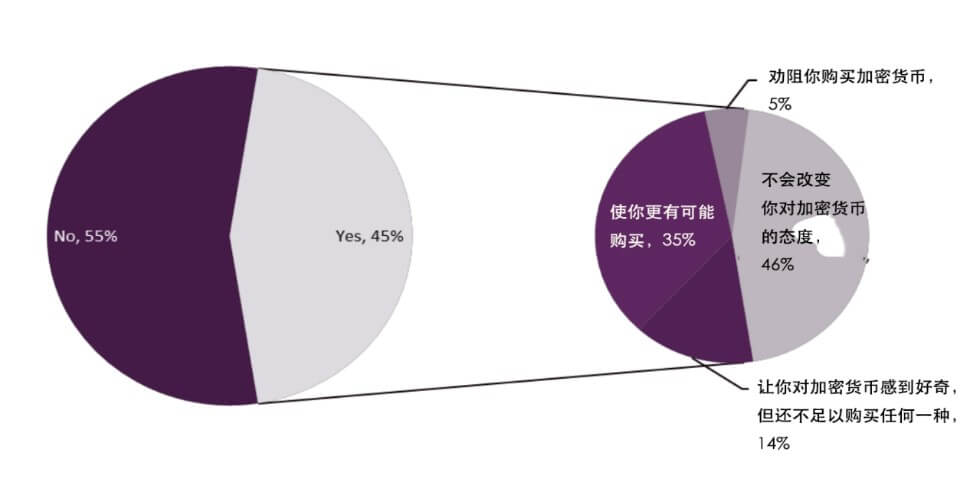 半岛官方体育周到解读 FCA《加密资产消费者琢磨讲演（2020）(图4)