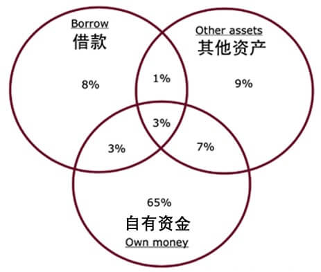 半岛官方体育周到解读 FCA《加密资产消费者琢磨讲演（2020）(图6)