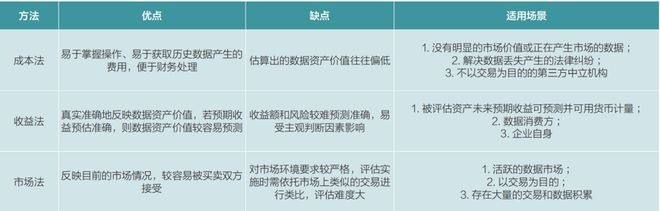 半岛官方体育实战 区域性银行数据资产估值琢磨(图2)