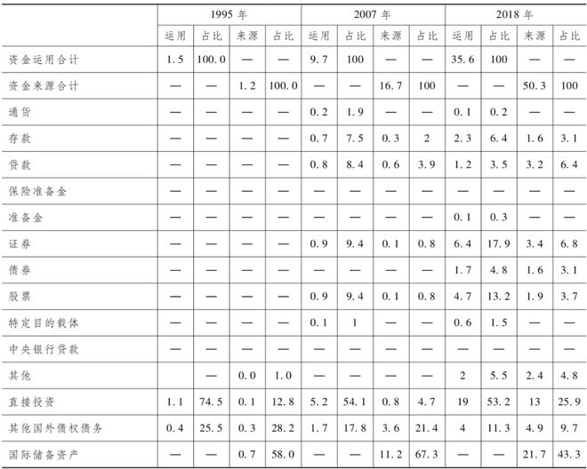 易纲最新斟酌再论中邦金融资产组织及计谋寓意半岛官方体育(图6)