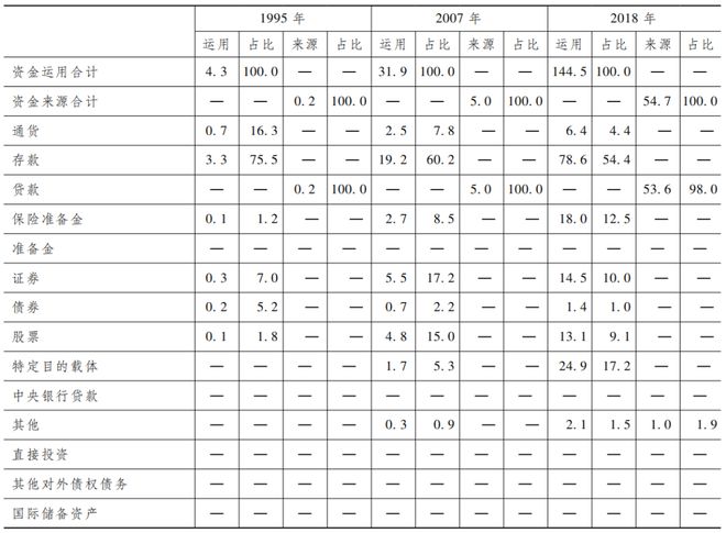 易纲最新斟酌再论中邦金融资产组织及计谋寓意半岛官方体育(图2)