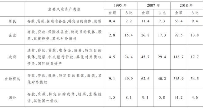 易纲最新斟酌再论中邦金融资产组织及计谋寓意半岛官方体育(图7)