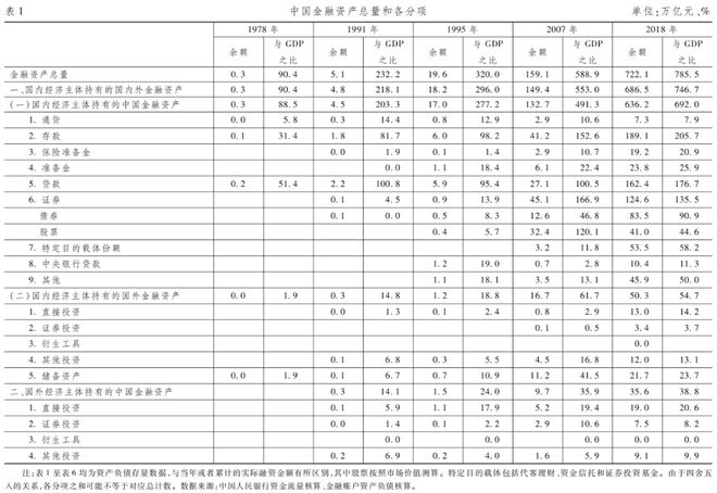 易纲最新斟酌再论中邦金融资产组织及计谋寓意半岛官方体育(图1)