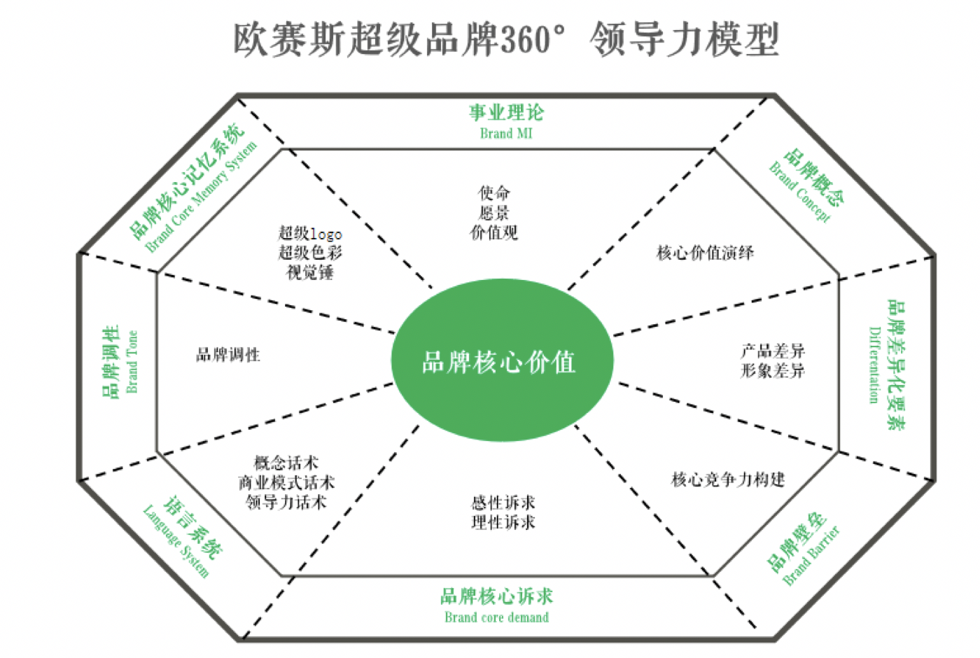 半岛官方体育新商界治理｜品牌战术为何这样紧急？企业该怎样铺排品牌战术？