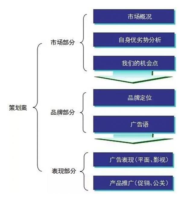 闭于品牌政策解决的规定半岛官方体育是什么？