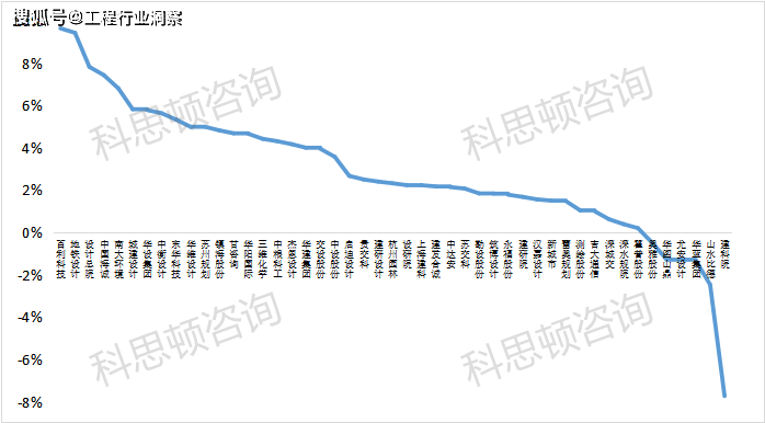 上市打算公司2023年上半年涌现半岛官方体育(图2)