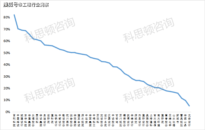 上市打算公司2023年上半年涌现半岛官方体育(图3)