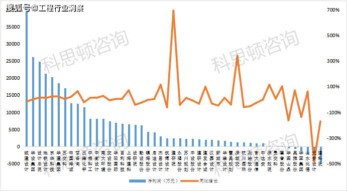 上市打算公司2023年上半年涌现半岛官方体育(图1)