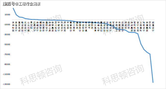 上市打算公司2023年上半年涌现半岛官方体育(图4)