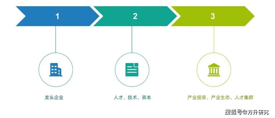 半岛官方体育方升探求 “轻资产才力图谱”从1到5扔砖引玉(图3)