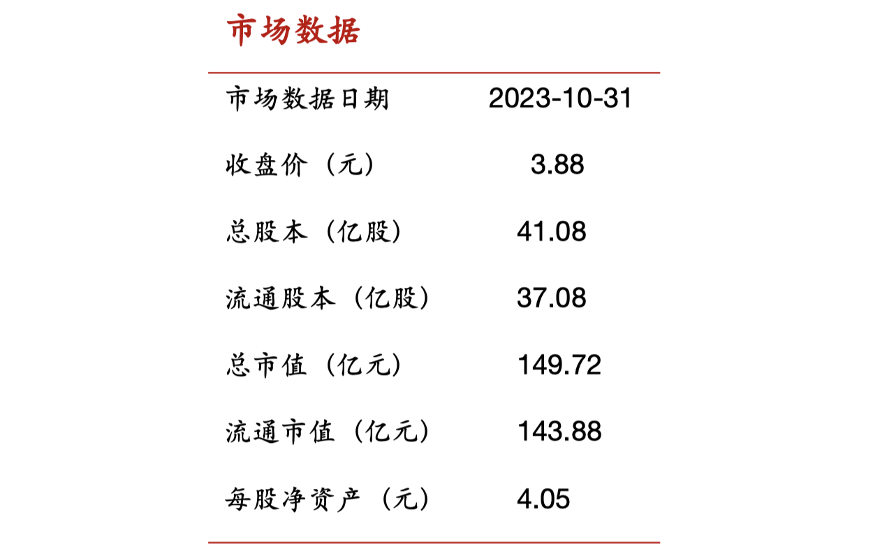 半岛官方体育本钢板材：降本增效收效明显静待资产整合落地(图1)