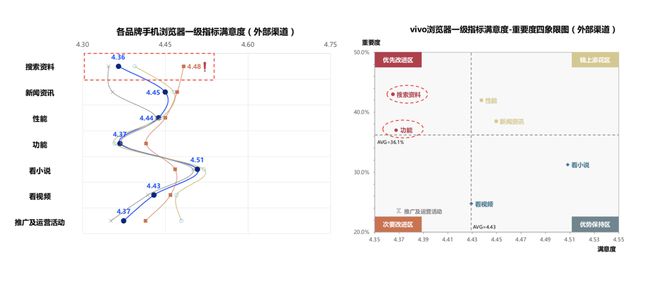 半岛官方体育四步概括：品牌计谋的创筑(图4)