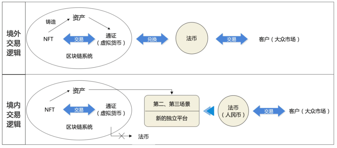 西沐：数字艺术资产及其运营逻辑推敲半岛官方体育(图1)