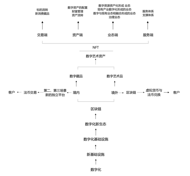 西沐：数字艺术资产及其运营逻辑推敲半岛官方体育(图2)