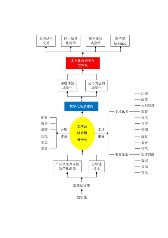 西沐：数字艺术资产及其运营逻辑推敲半岛官方体育(图5)