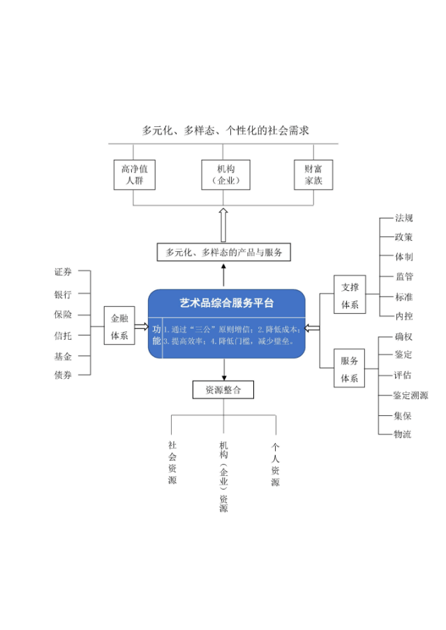 西沐：数字艺术资产及其运营逻辑推敲半岛官方体育(图4)