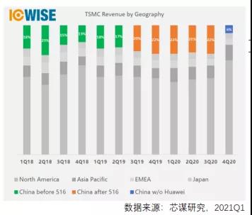 半岛官方体育芯谋商讨：2020年中邦前十大芯片策画公司出炉(图3)