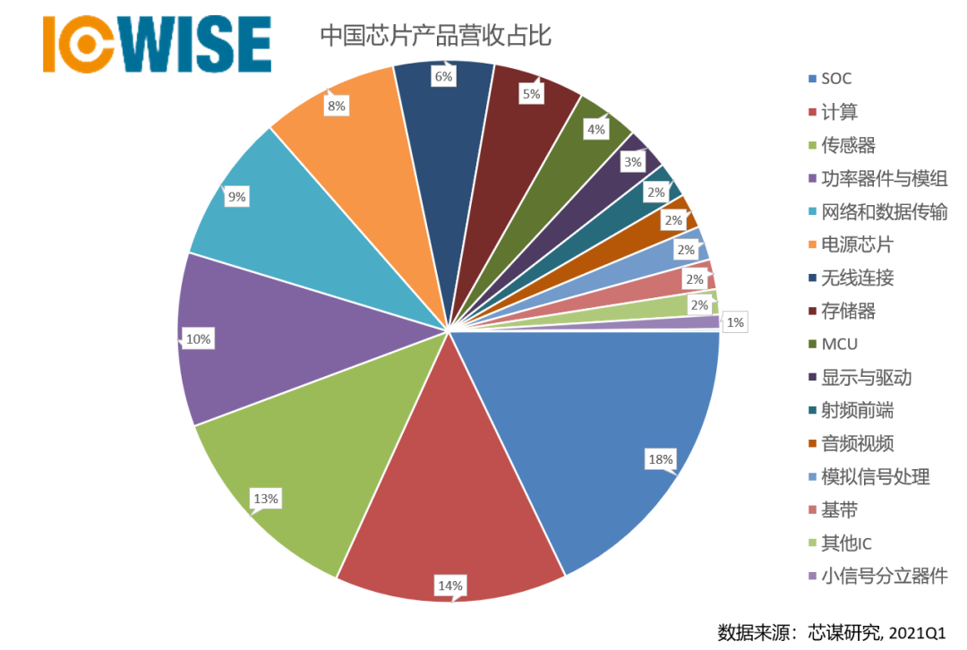 半岛官方体育芯谋商讨：2020年中邦前十大芯片策画公司出炉(图4)