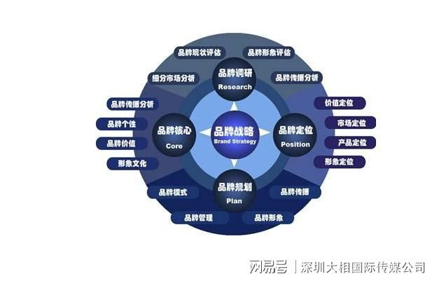 为什么要树立企业品牌策略？半岛官方体育(图1)