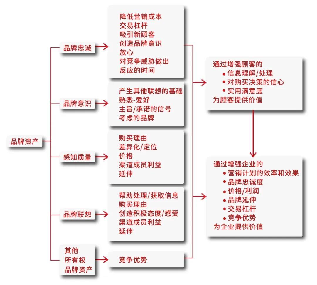 半岛官方体育简述企业实践品牌策略