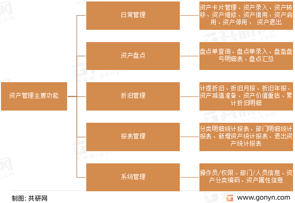 2022年中邦半岛官方体育资产办理市集发露出状领悟(图1)