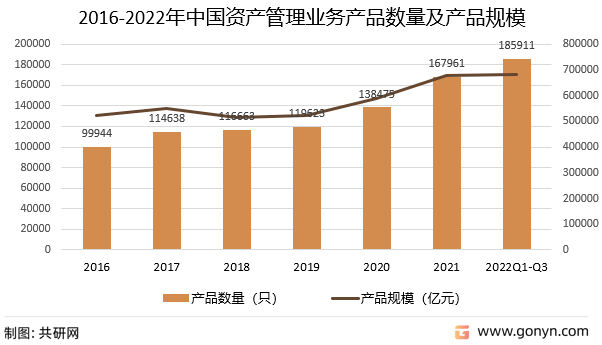 2022年中邦半岛官方体育资产办理市集发露出状领悟(图2)