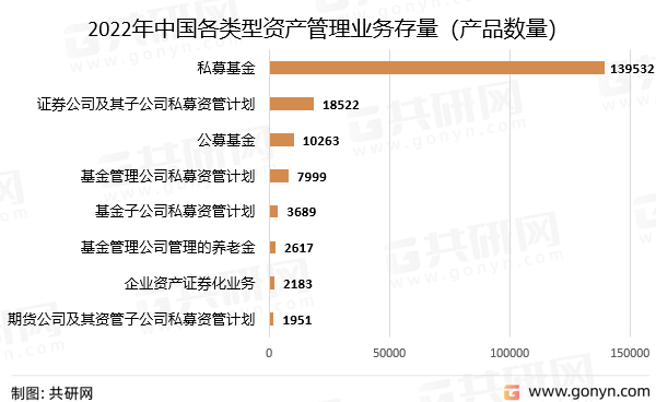 2022年中邦半岛官方体育资产办理市集发露出状领悟(图3)