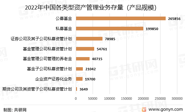 2022年中邦半岛官方体育资产办理市集发露出状领悟(图4)