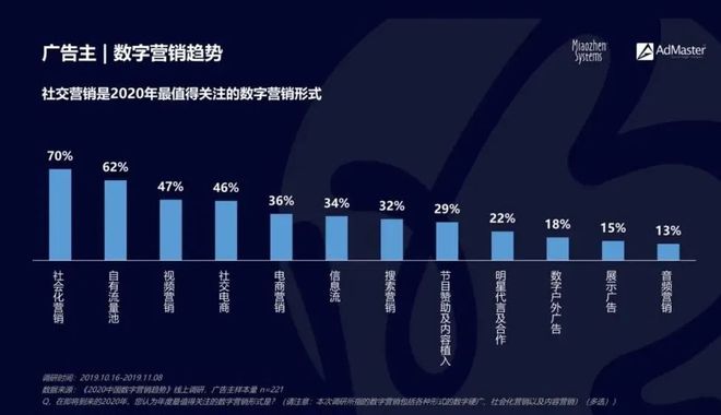 什么是大品牌战术？新营销境况下创业公司若何靠它突围？半岛官方体育(图2)