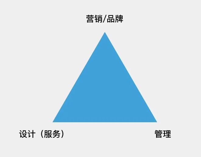 什么是大品牌战术？新营销境况下创业公司若何靠它突围？半岛官方体育(图4)