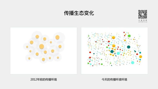 什么是大品牌战术？新营销境况下创业公司若何靠它突围？半岛官方体育(图3)