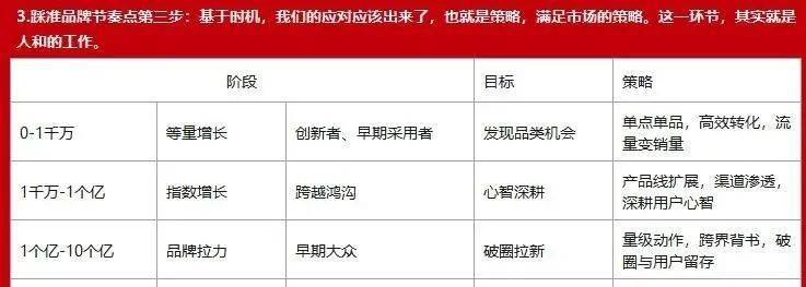 1秒认知品牌策半岛官方体育略创始人彭小东：再不做品牌广告真的就晚了！(图11)