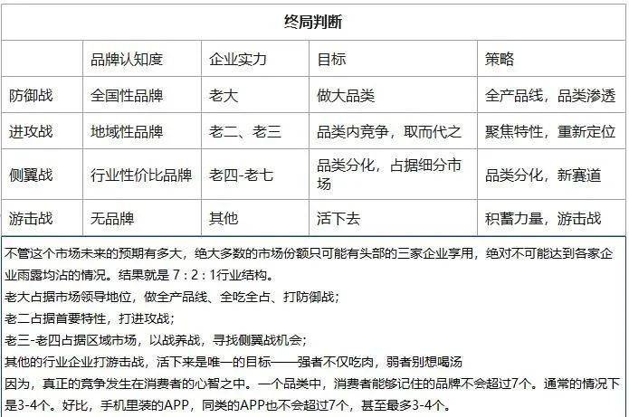 1秒认知品牌策半岛官方体育略创始人彭小东：再不做品牌广告真的就晚了！(图10)