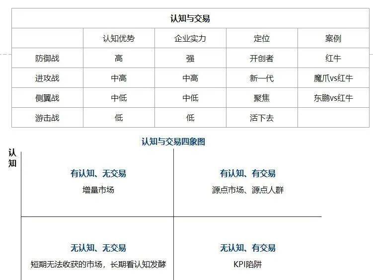 1秒认知品牌策半岛官方体育略创始人彭小东：再不做品牌广告真的就晚了！(图12)