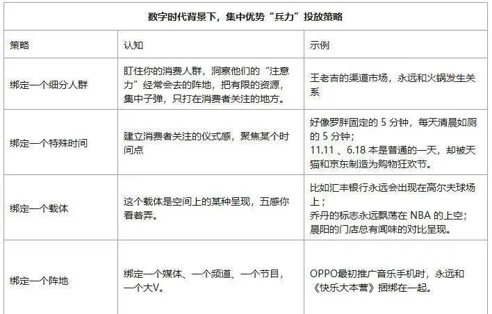 1秒认知品牌策半岛官方体育略创始人彭小东：再不做品牌广告真的就晚了！(图16)