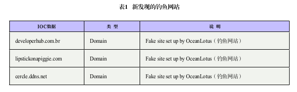 半岛官方体育基于测绘本领的搜集资产平安处置商量(图2)