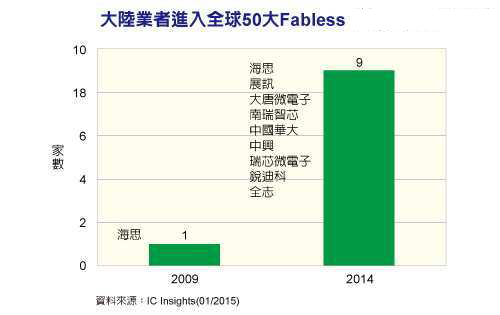 IC策画公司什么是半岛官方体育IC策画公司？的最新报道(图4)