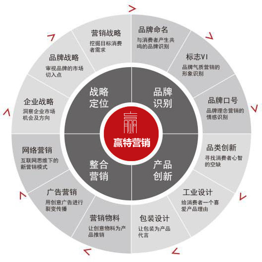 双品牌政策半岛官方体育抢占异日品牌之都