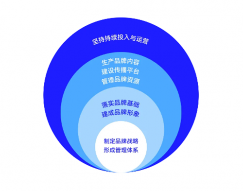 半岛官方体育品牌政策楷模6篇