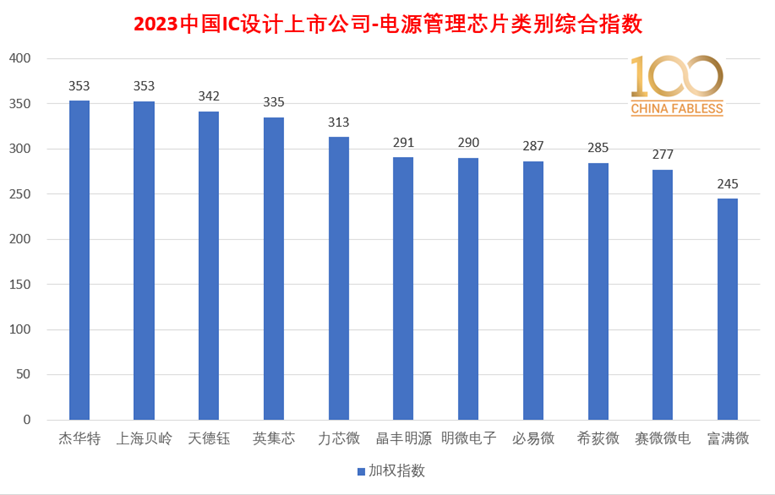 半岛官方体育100家中邦IC计划上市公司最新排名全名单(图6)