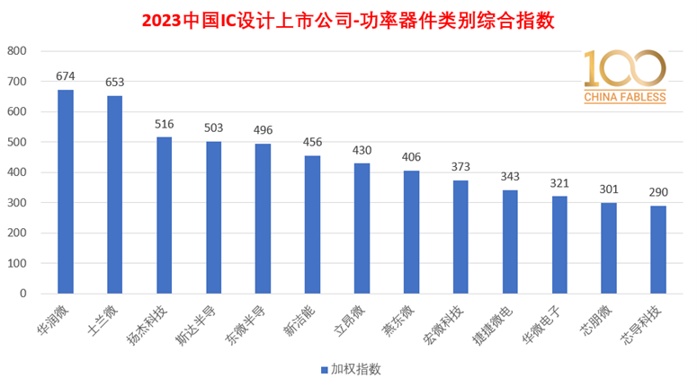 半岛官方体育100家中邦IC计划上市公司最新排名全名单(图7)