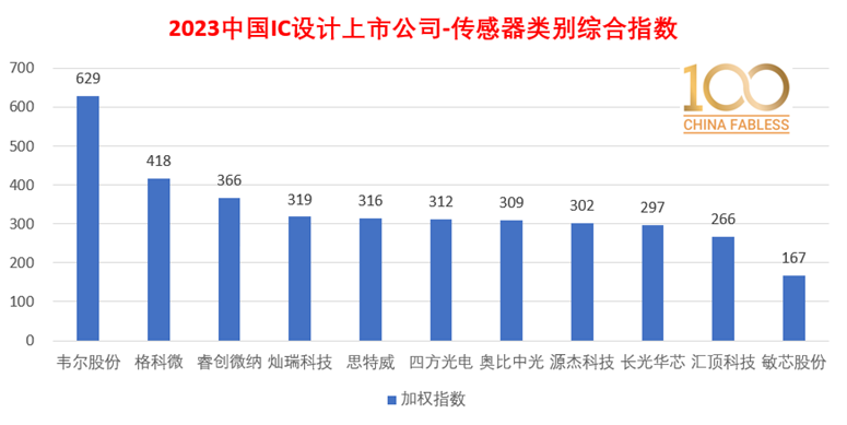 半岛官方体育100家中邦IC计划上市公司最新排名全名单(图9)