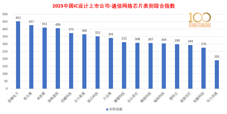 半岛官方体育100家中邦IC计划上市公司最新排名全名单(图10)