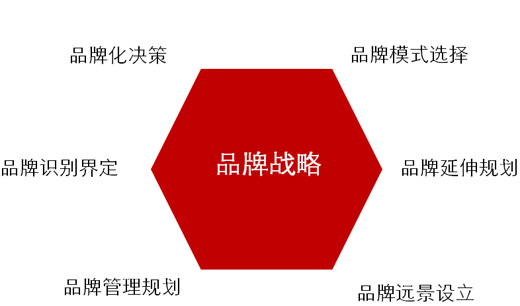 半岛官方体育品牌政策-中邦品牌网