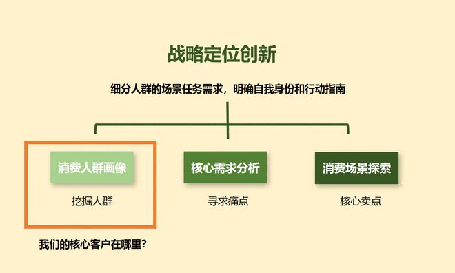 半岛官方体育品牌定位中常睹的几种品牌战术设施(图2)