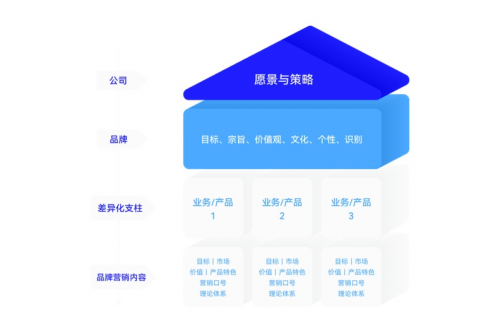 半岛官方体育浅讲企业品牌策略