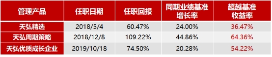 半岛官方体育动摇市时机正在哪？这个十年黄金赛道良众个股低估值、高增加(图3)