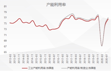 半岛官方体育动摇市时机正在哪？这个十年黄金赛道良众个股低估值、高增加(图2)