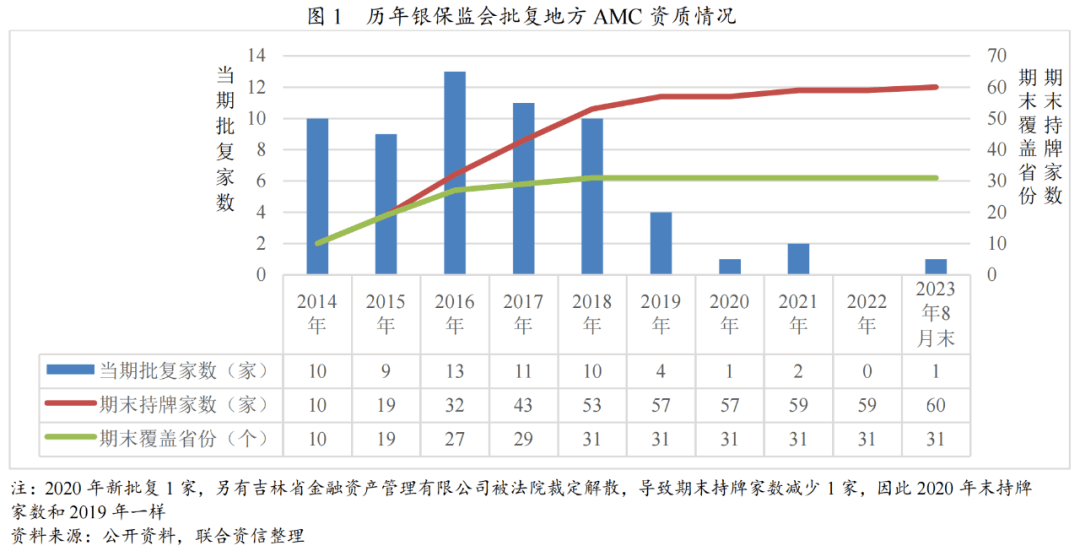 【专项商量】地方资产料理公司行业发扬巡视半岛官方体育(图1)